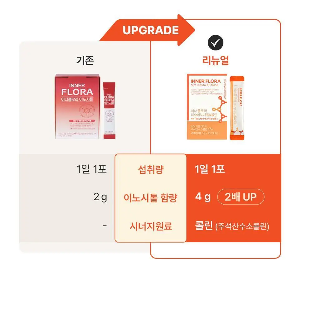 [호빵맨콜라보] 이너플로라 질유산균 60캡슐+호빵맨 스티커 상세페이지 39